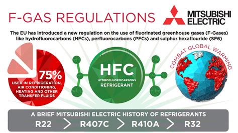 f gas regulations uk